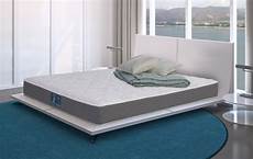 Spring Mattress Mechanism