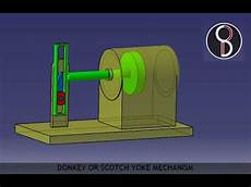 Tv Mechanisms